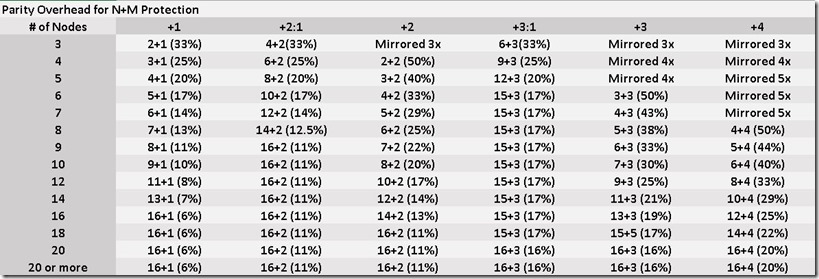 overheadchart