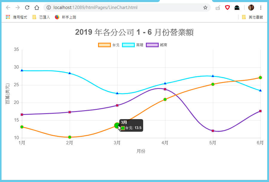 Using Chart Js In Asp Net