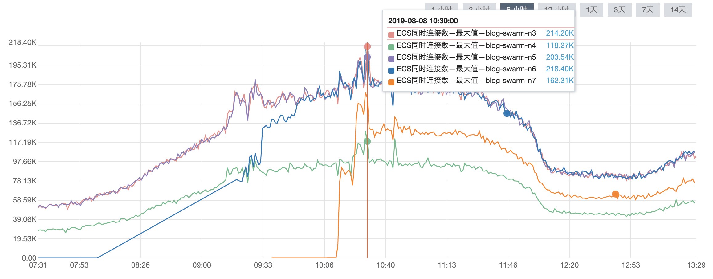 【网站公告】.NET Core 版博客站点第二次发布尝试