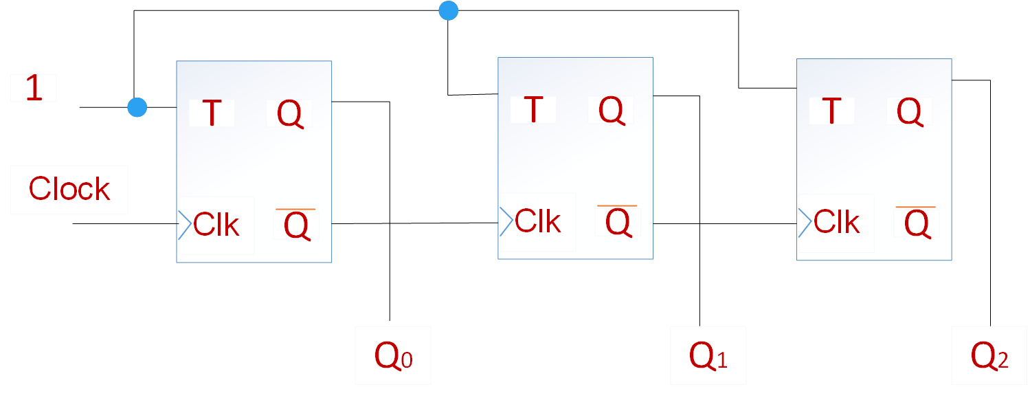 verilog语法实例学习10