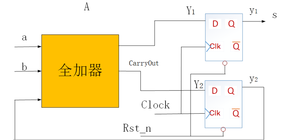 加法器改减法器图片