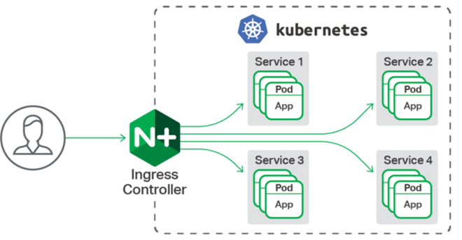 dia-FM-2018-06-06-NGINX-Ingress-Controller_1037x541-640x334