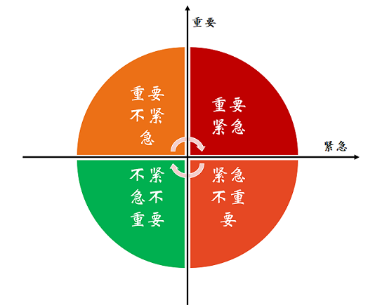 职场人为什么需要理财[通俗易懂]