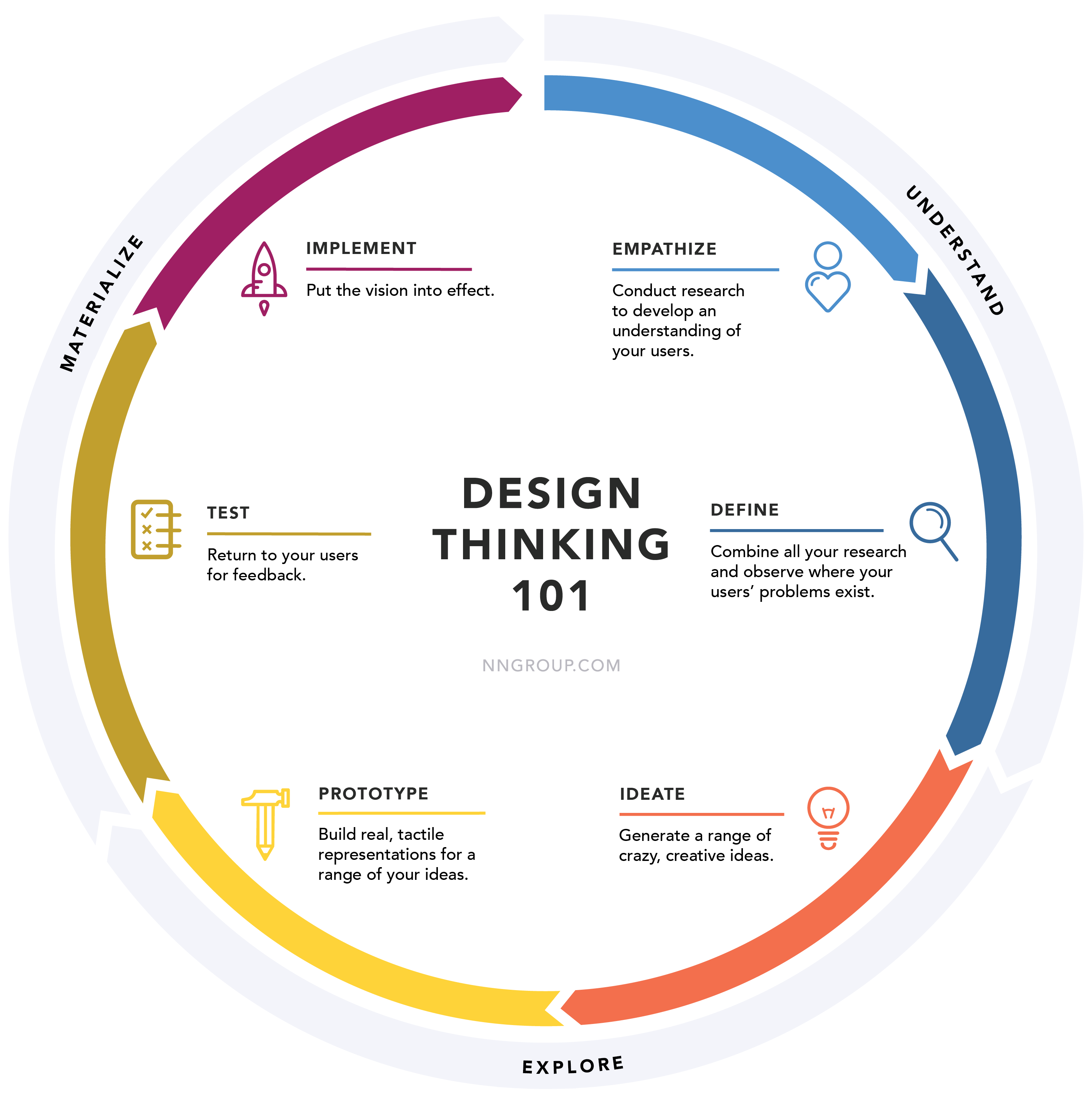 《ideo,设计改变一切》(change by design)