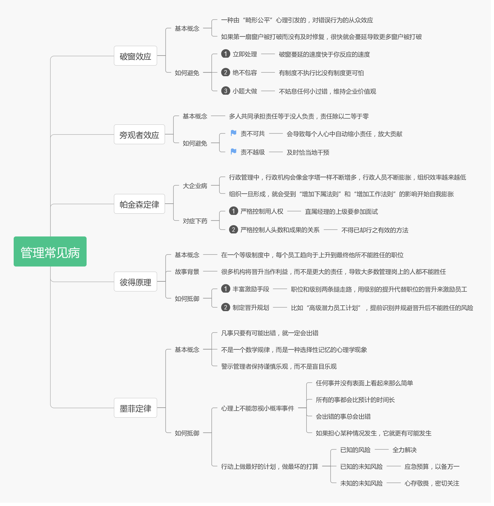 刘润《五分钟商学院》思维导图笔记 管理篇