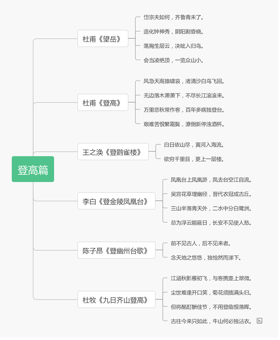 登高思维导图怎么画图片