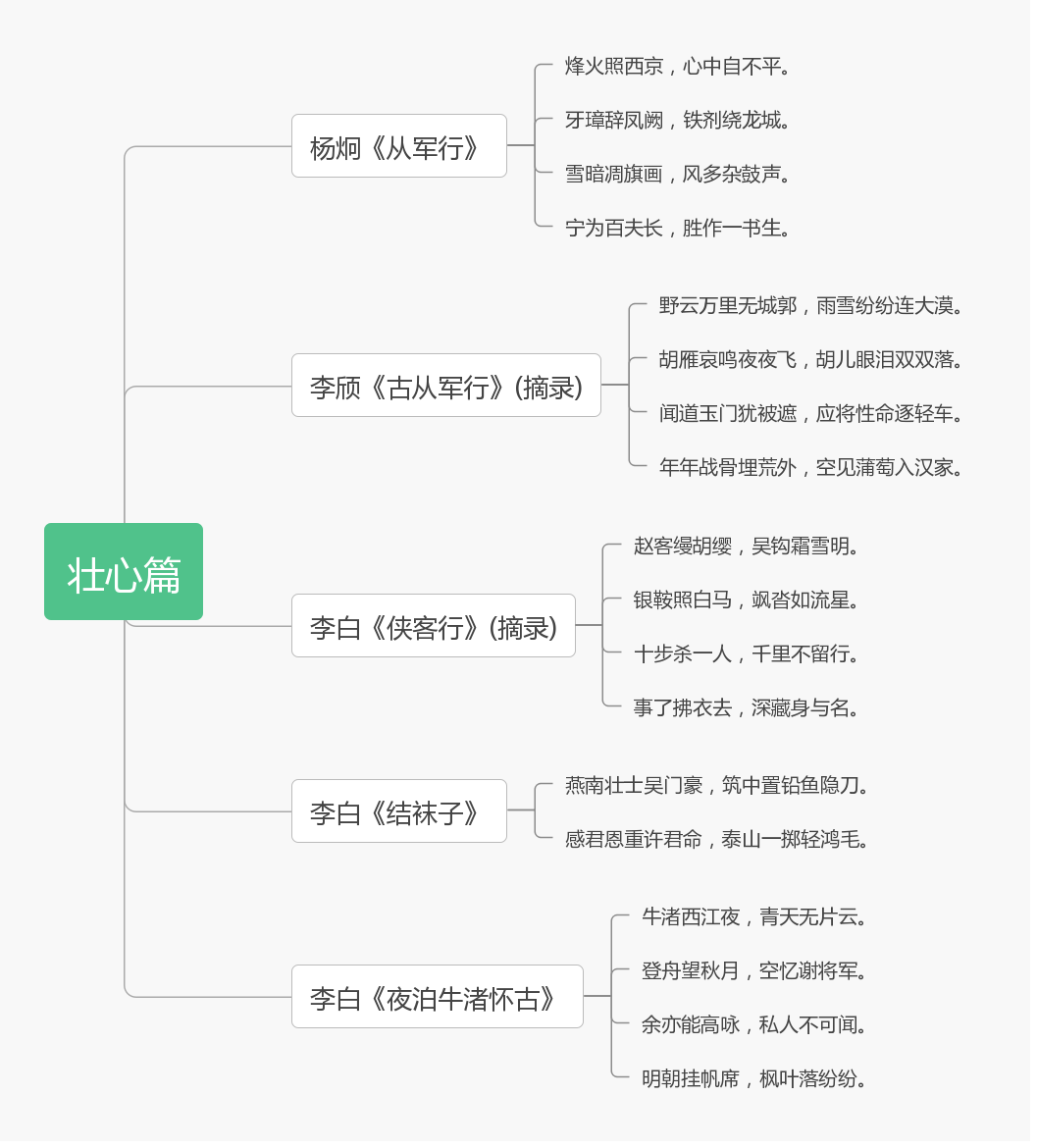 熊逸 唐诗50讲 壮心篇 学习笔记与感想 Weixin 的博客 Csdn博客