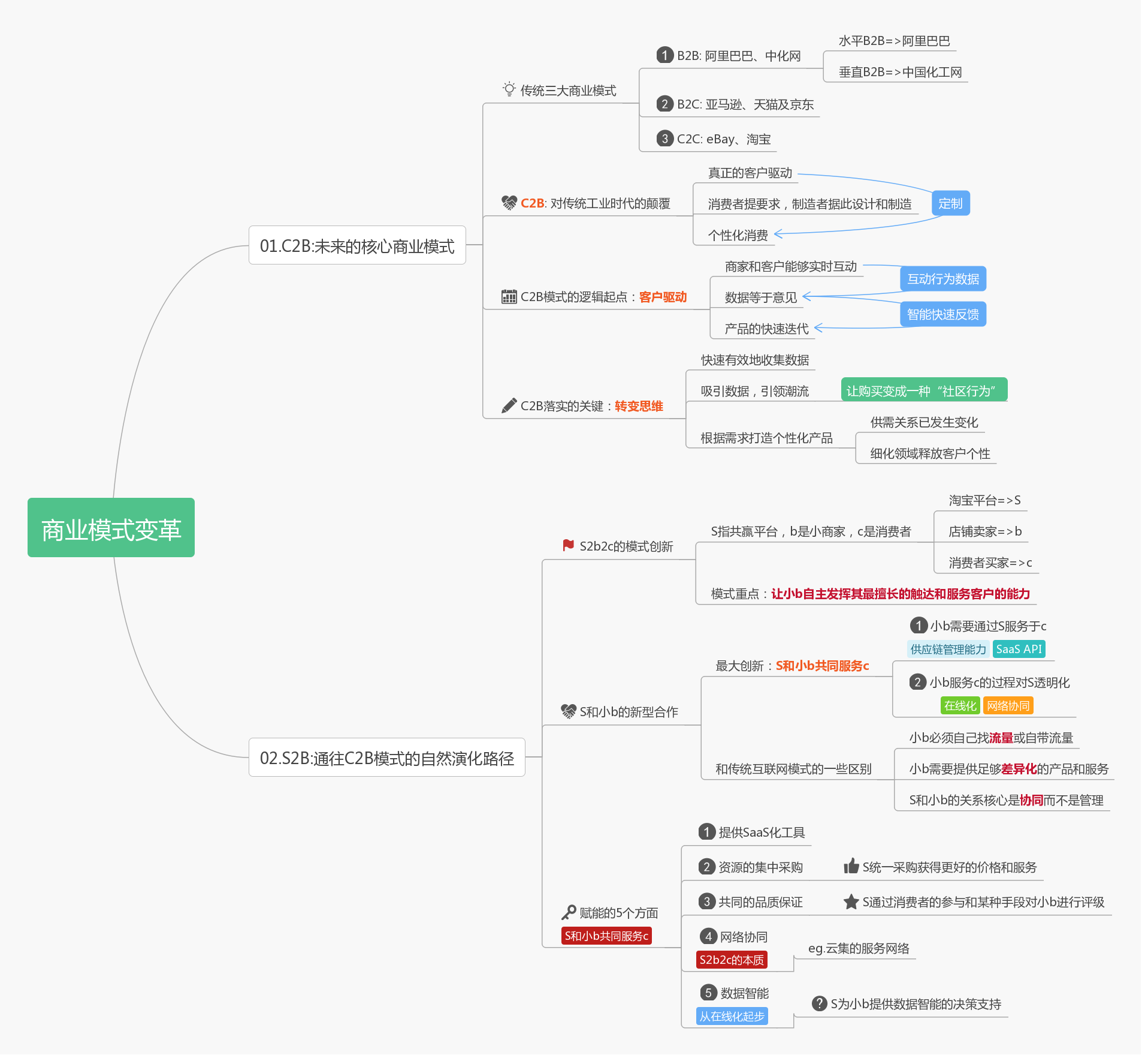 首先介绍了三种经典的商业模式:b2b(代表:阿里巴巴),b2c(代表:京东