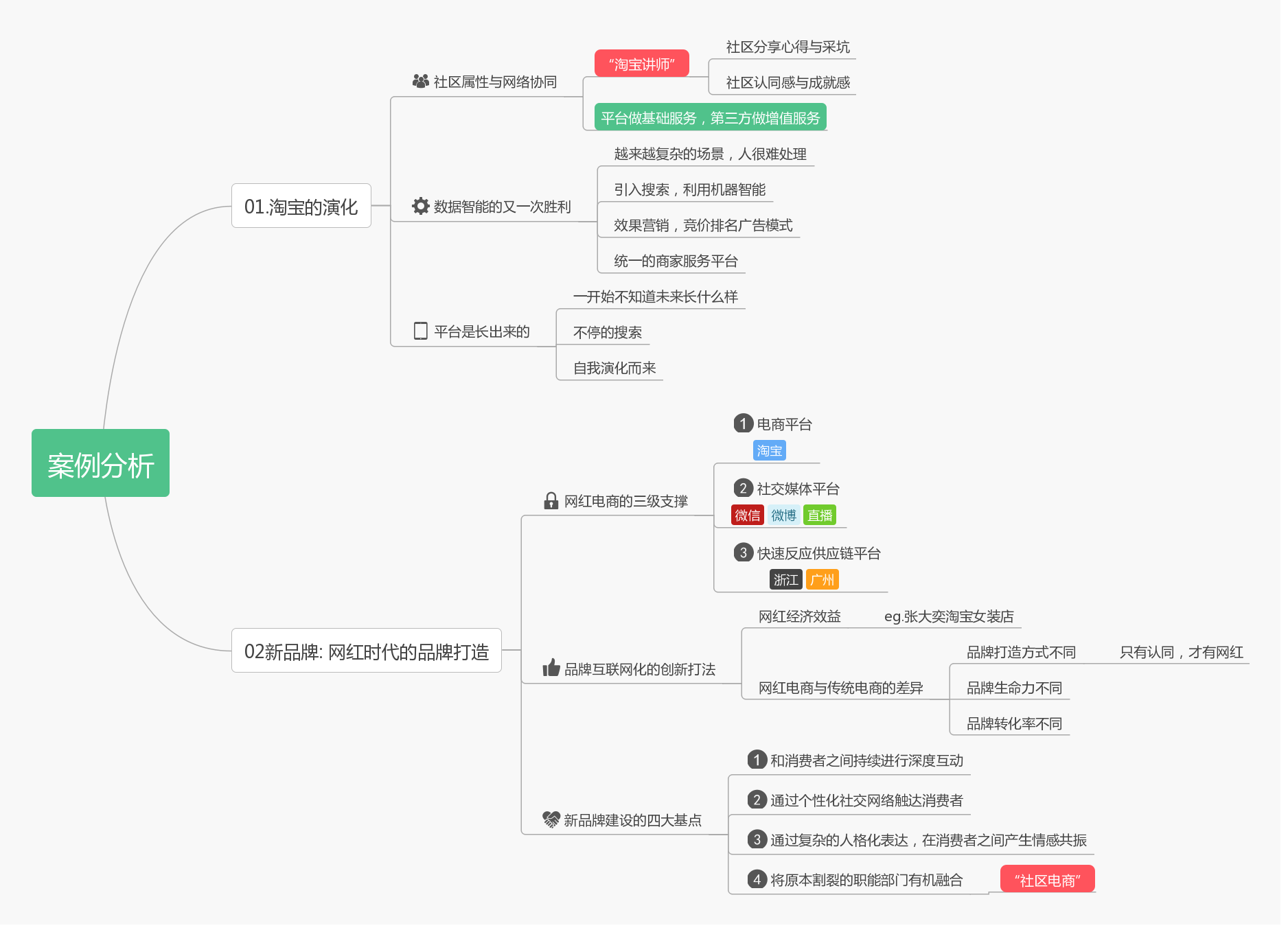 曾鸣《智能商业 读书笔记