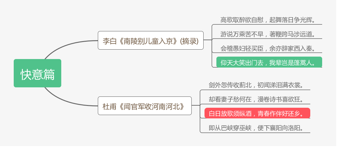 熊逸《唐诗50讲》快意篇第1张