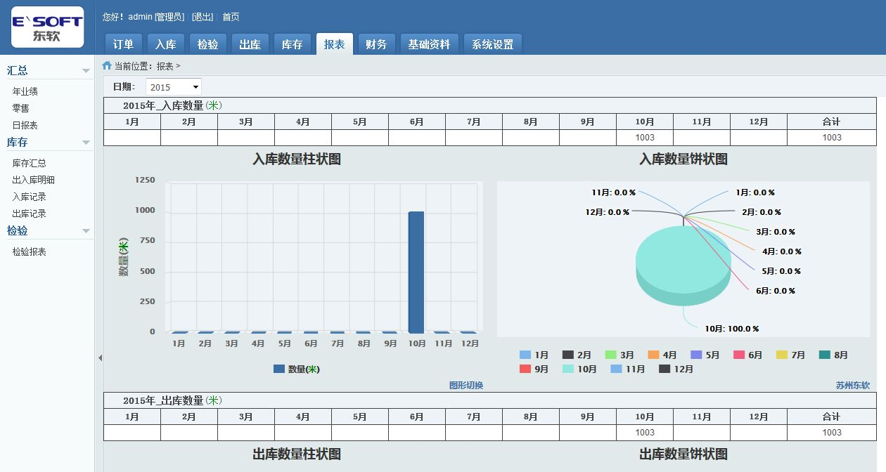 一个wms系统界面展示订单下单流程:见下图所示,用户的一小步,后台系统