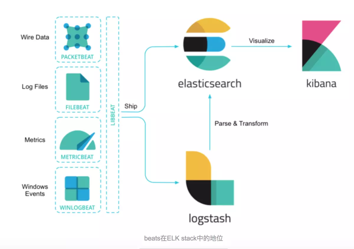 Elk стек. Elastic Stack. Elasticsearch архитектура. Elk Elasticsearch.