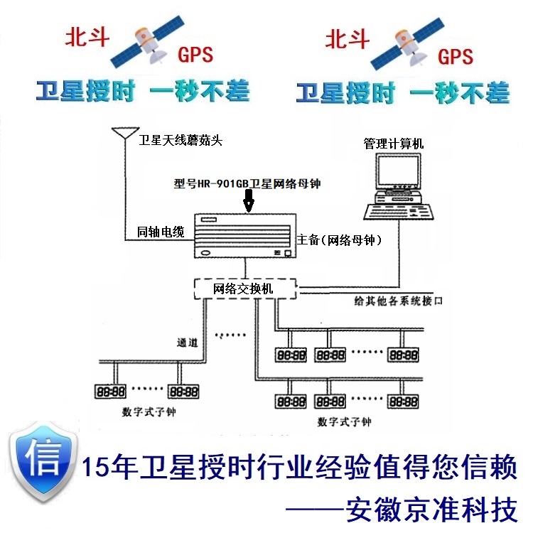 基于GPS北斗卫星授时系统和NTP网络授时服务器的设计与开发