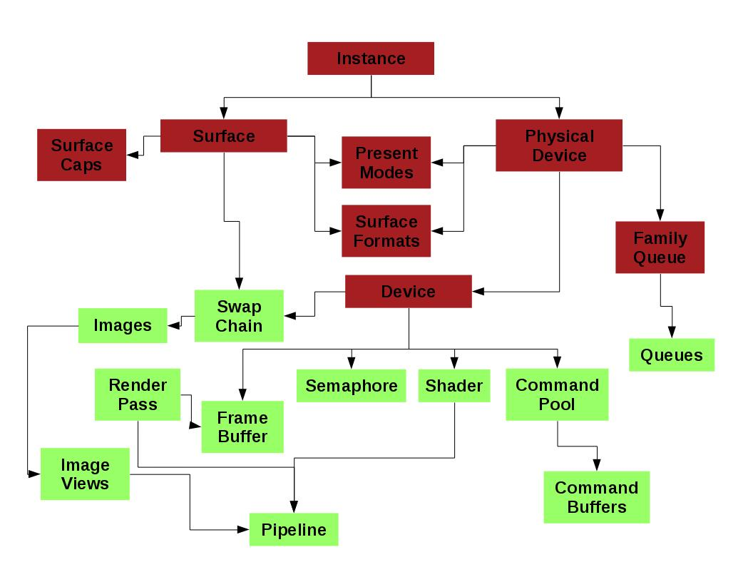 Vulkan graphic. Вулкан АПИ. Vulcan API. Vulkan API C++. Поддержка Vulcan.