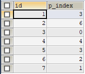 Mysql 表分区分类 