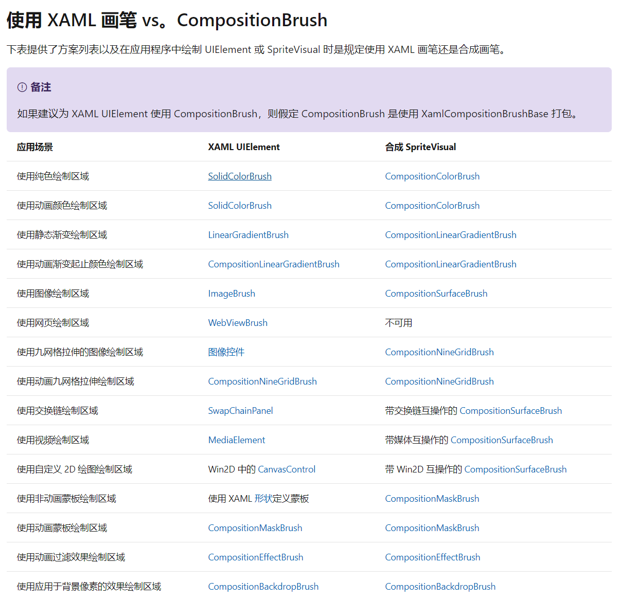 [UWP]使用CompositionLinearGradientBrush实现渐变画笔并制作动画