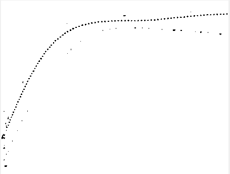 matlab从曲线图提取数据第16张