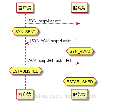 Wireshark使用入门(转)第7张