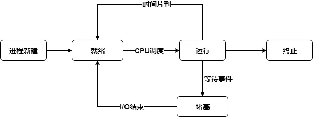 ps -aux command