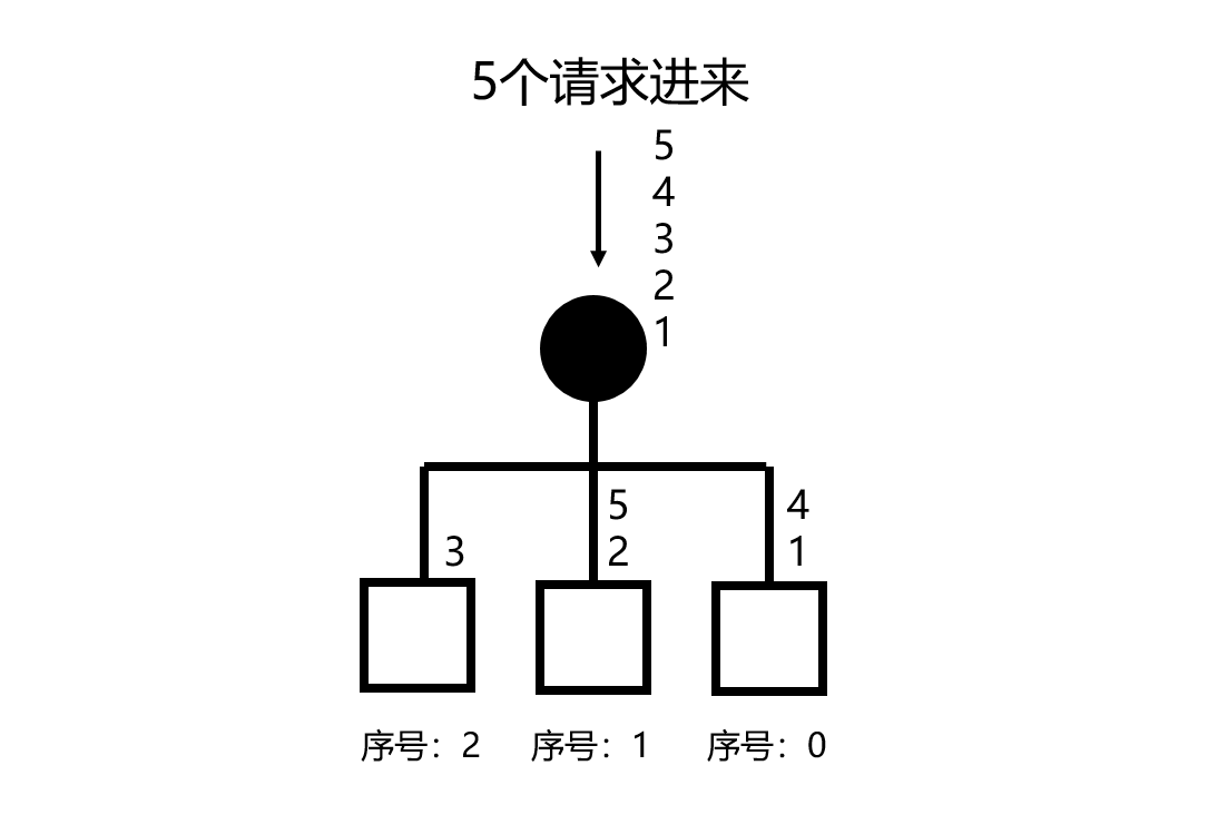 分布式系统关注点——仅需这一篇，吃透「负载均衡」妥妥的_LB