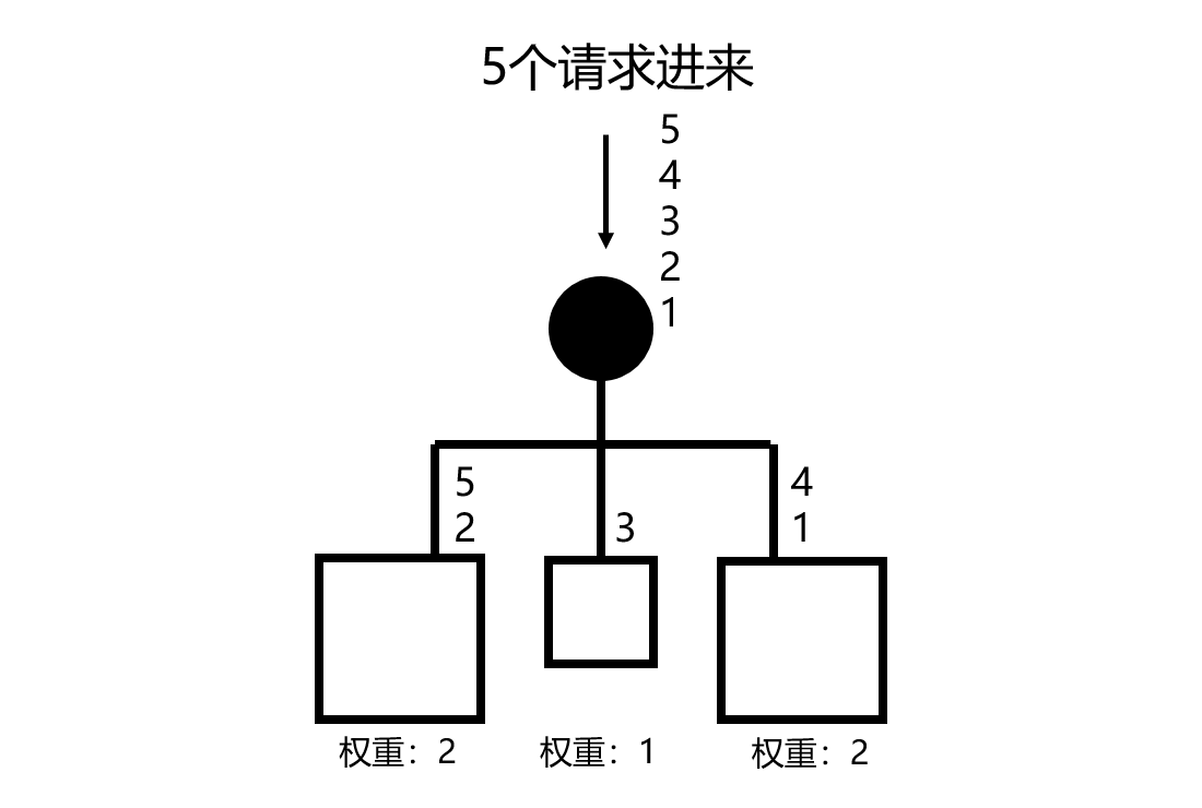 分布式系统关注点——仅需这一篇，吃透「负载均衡」妥妥的_负载均衡_02