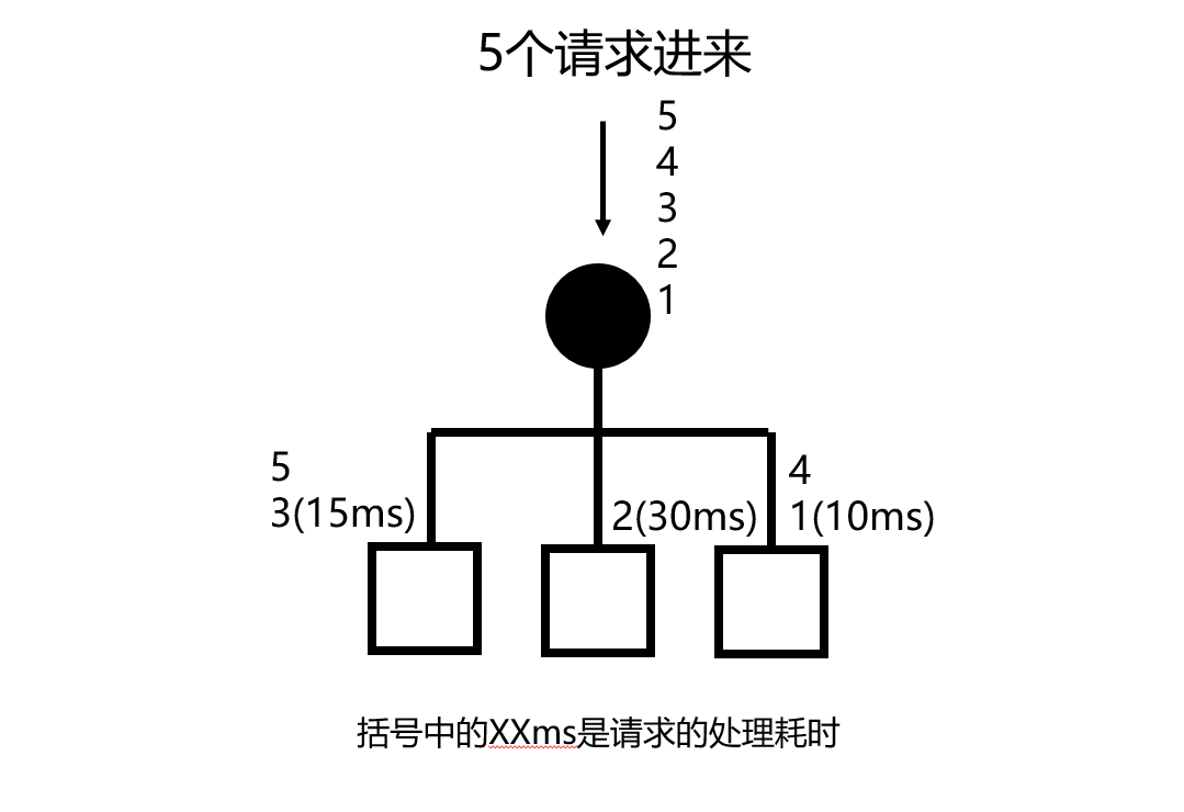 分析描述每一種負載均衡的完整樣貌