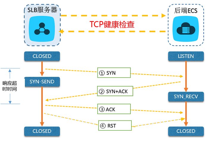 分布式系统关注点——仅需这一篇，吃透「负载均衡」妥妥的_负载均衡_08