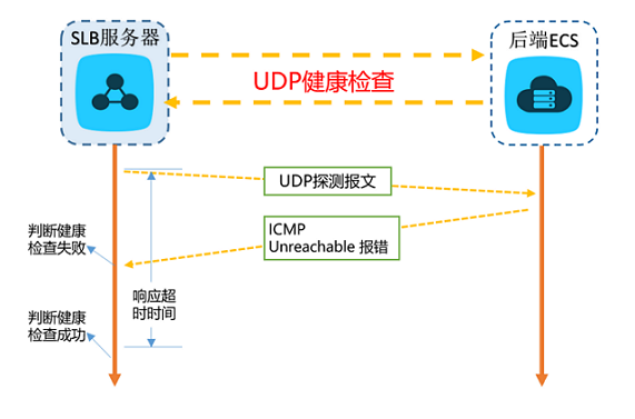 分布式系统关注点——仅需这一篇，吃透「负载均衡」妥妥的_分布式_09