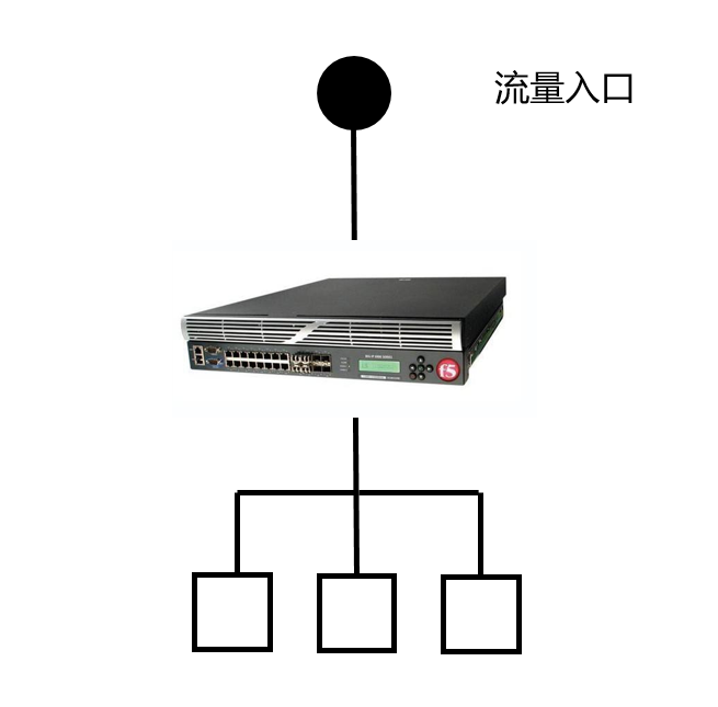 分布式系統(tǒng)關(guān)注點(diǎn)——「負(fù)載均衡」到底該如何實(shí)施？