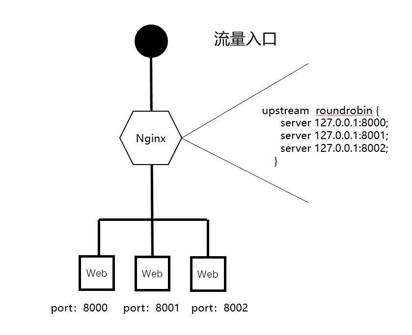 分布式系统关注点——「负载均衡」到底该如何实施？