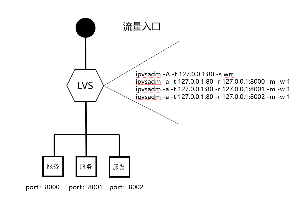 分布式系統(tǒng)關(guān)注點(diǎn)——「負(fù)載均衡」到底該如何實(shí)施？