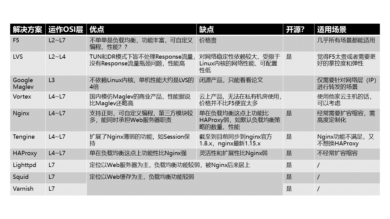 分布式系统关注点——「负载均衡」到底该如何实施？