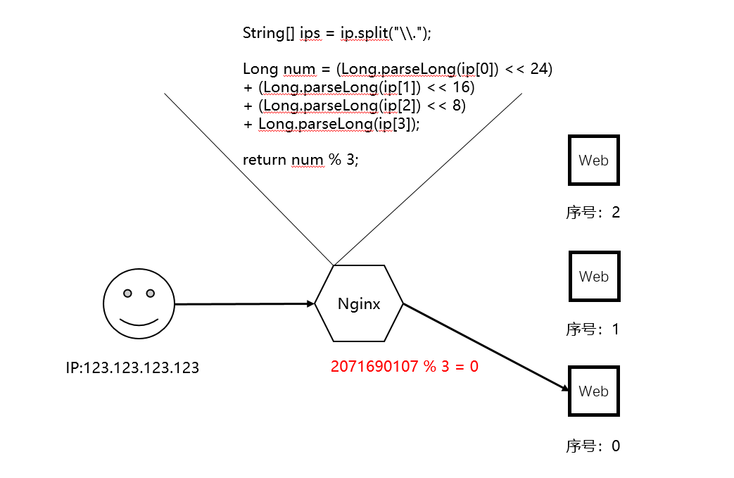 Session丢失及nginx解决这个问题的方案