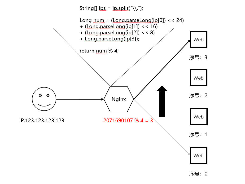 Session丢失及nginx解决这个问题的方案