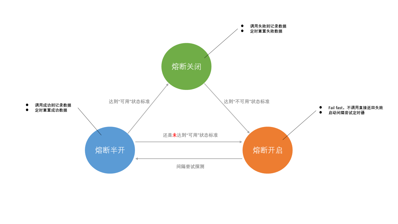 分布式系統(tǒng)關(guān)注點(diǎn)——想通關(guān)「限流」？只要這一篇