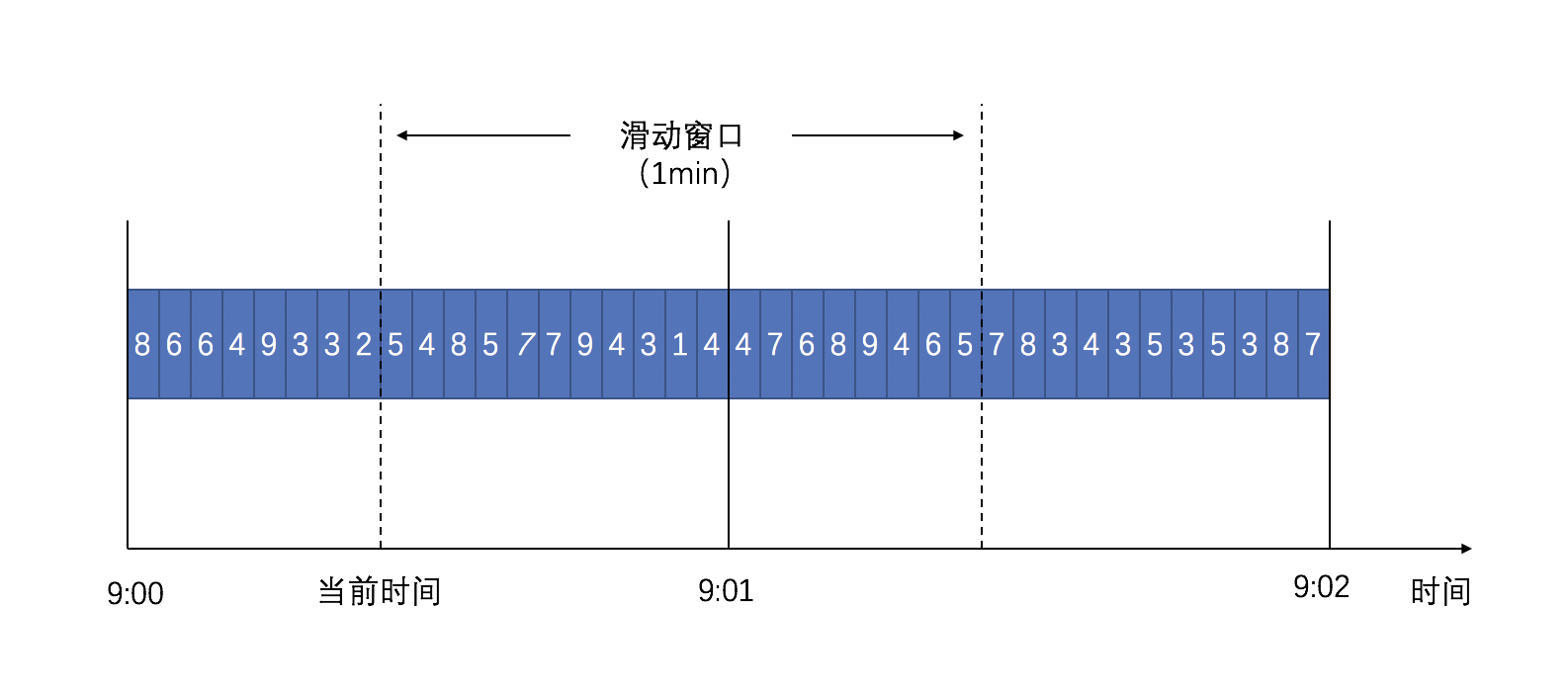 分布式系統(tǒng)關(guān)注點(diǎn)——想通關(guān)「限流」？只要這一篇