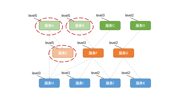 让你的系统“坚挺不倒”的最后一个大招——「降级」_降级_02