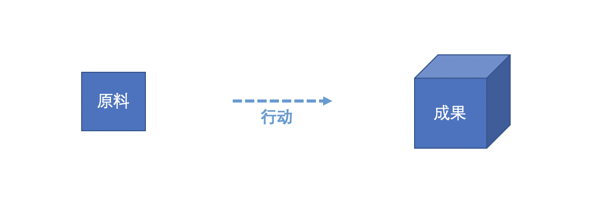 分布式系统关注点——「无状态」详解