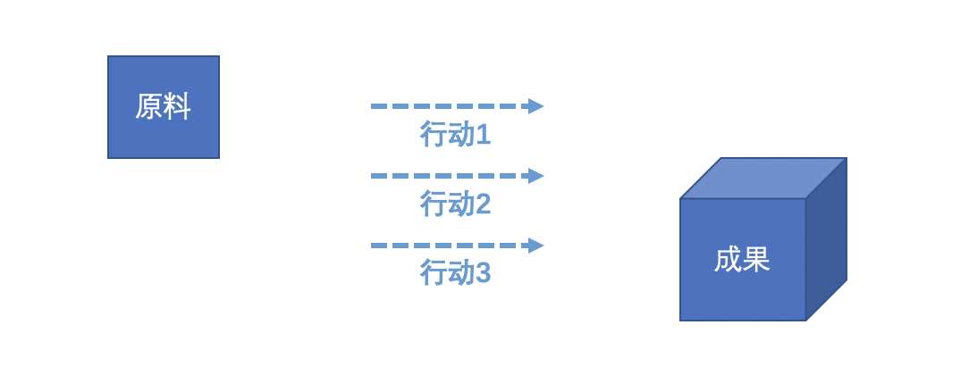 分布式系统关注点——「无状态」详解