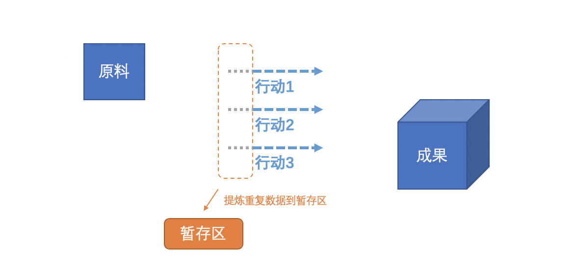 分布式系统关注点——「无状态」详解