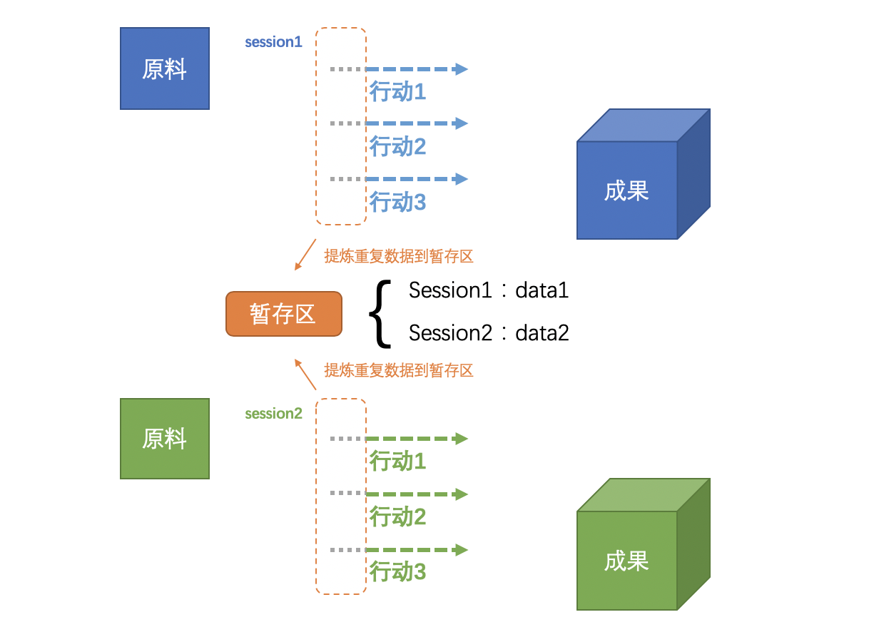 分布式系统关注点——「无状态」详解