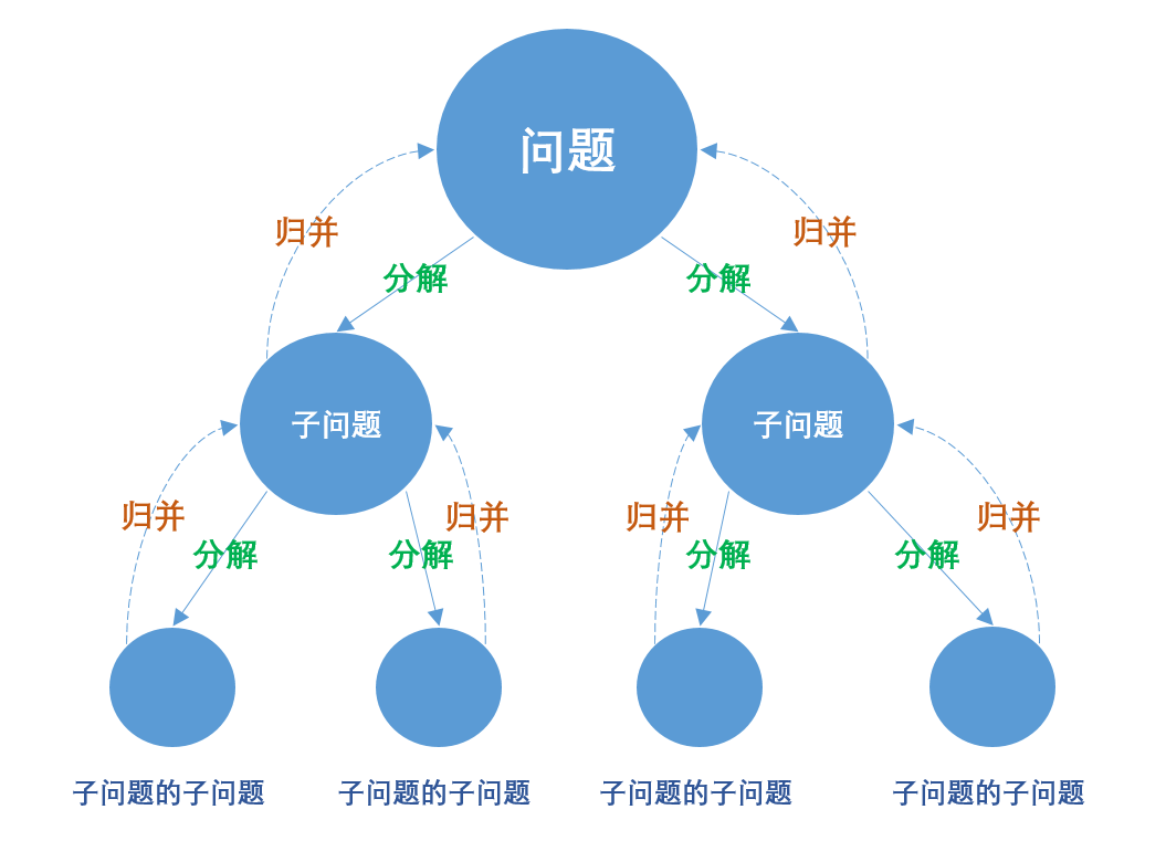 分布式系统关注点——「高内聚低耦合」详解