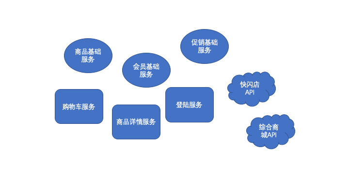 分布式系统关注点——「高内聚低耦合」详解