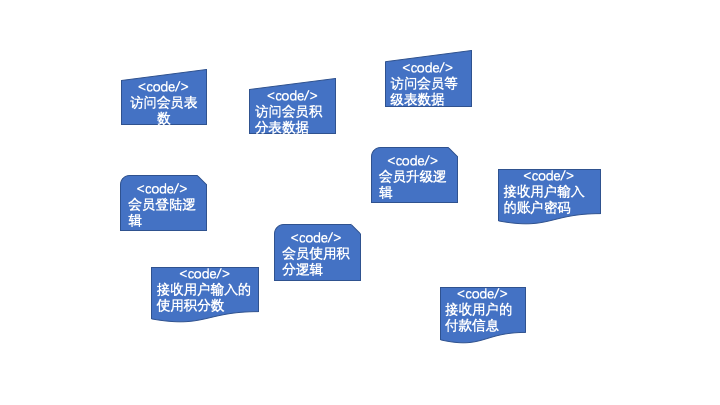 分布式系统关注点——「高内聚低耦合」详解