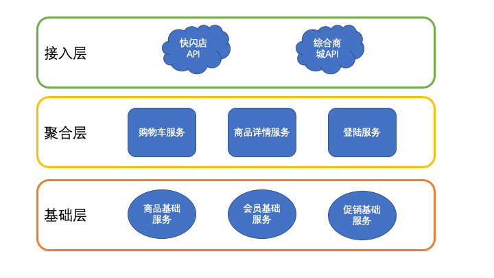 分布式系统关注点——「高内聚低耦合」详解