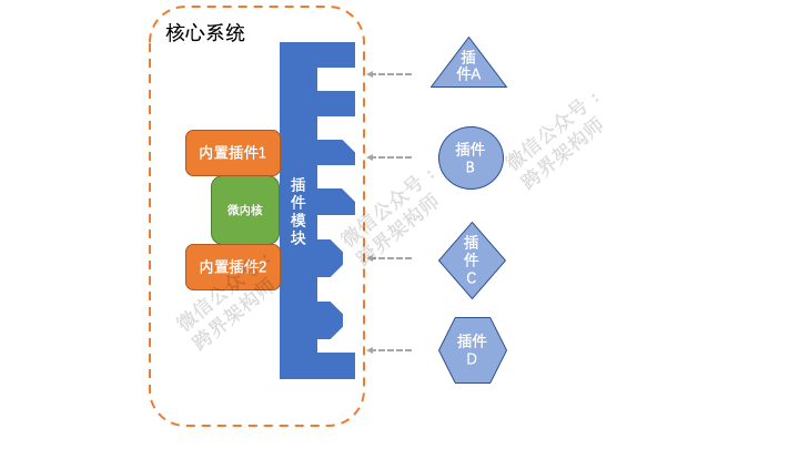 分布式系統(tǒng)「伸縮性」大招之——「彈性架構(gòu)」詳解