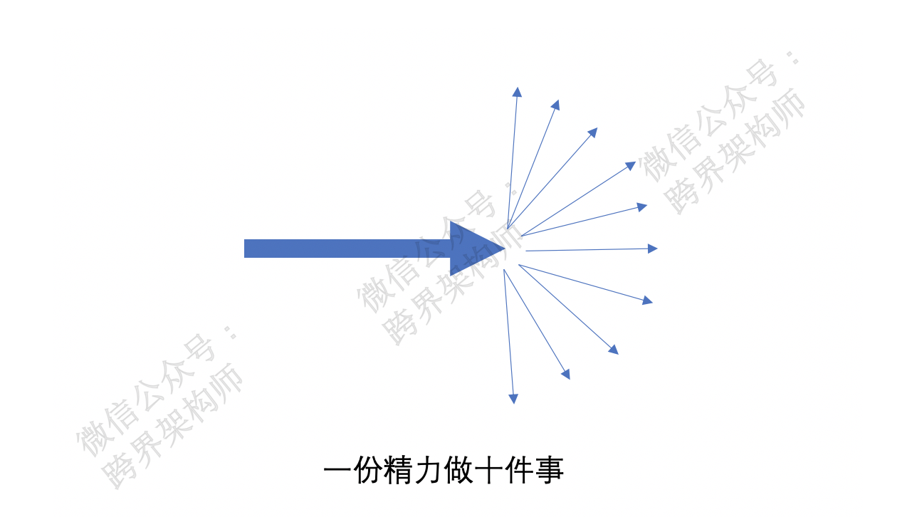 「小目标」背后的“大意义”_设立目标