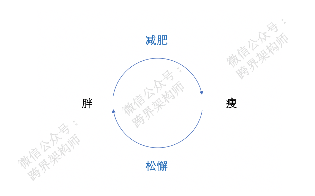 「小目标」背后的“大意义”_目标_02