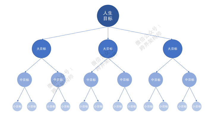 「小目标」背后的“大意义”_小目标_03