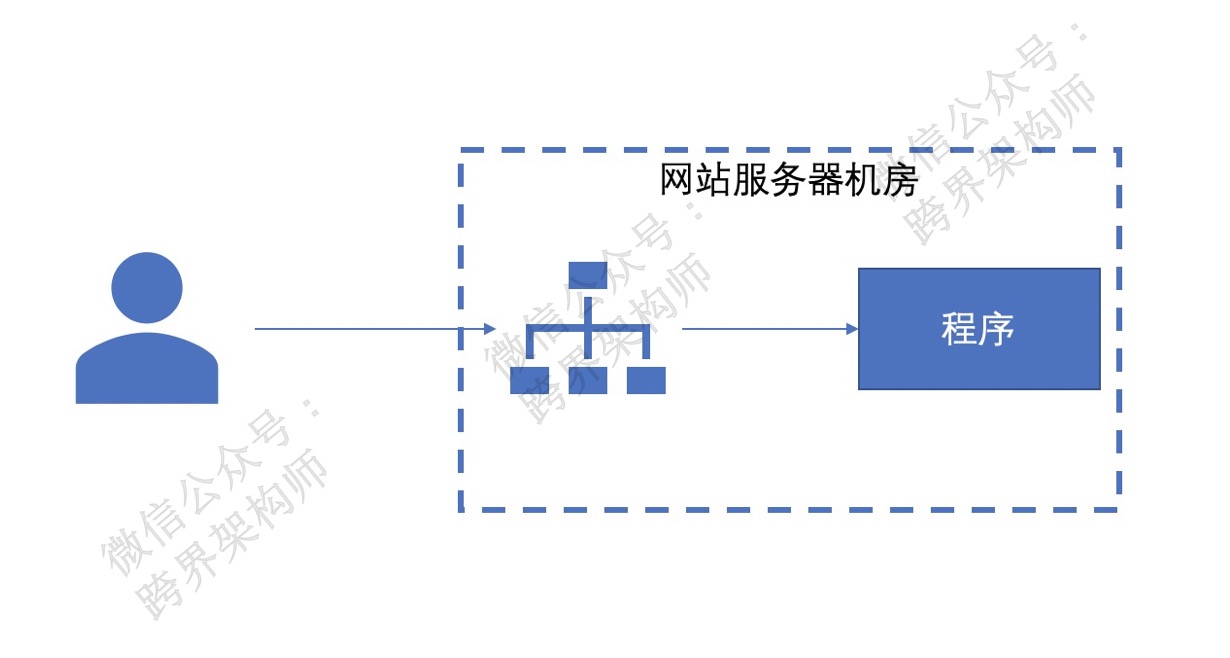 分布式系统关注点——360°全方位解读「缓存」